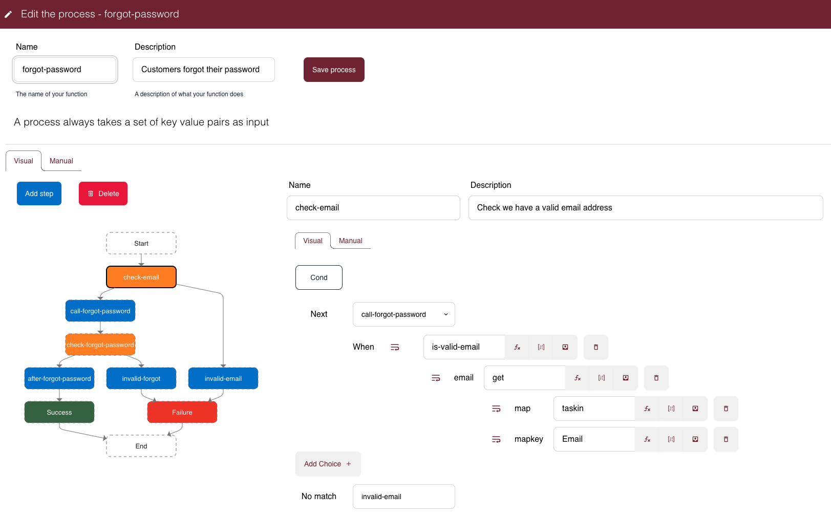 A screenshot showing an example of a 'Forgot Password' process.